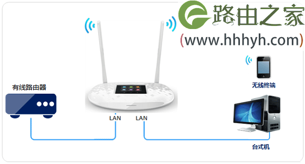 TP-Link TL-WR842+无线路由器作为交换机用的设置上网教程