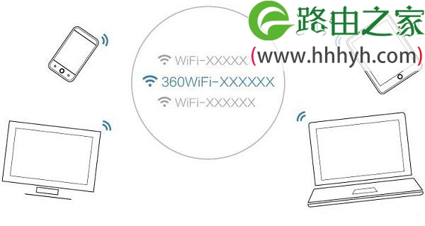 360路由器mini如何设置上网？