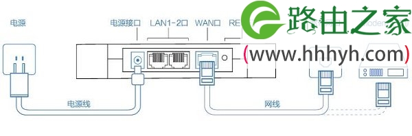360路由器mini如何设置上网？