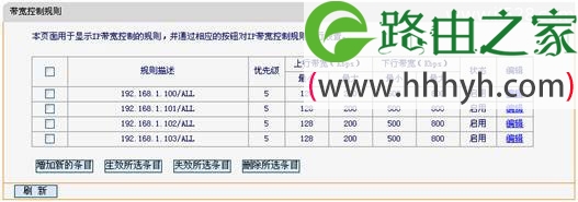 迅捷Fast FWD105路由器限速(IP宽带控制)设置上网