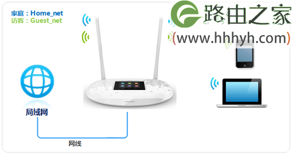 TP-Link TL-WR842+路由器无线Wi-Fi设置上网