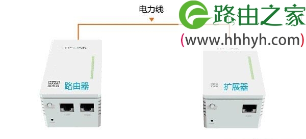 HyFi路由器与扩展器注册不成功解决方法