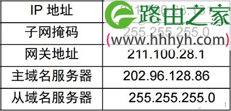 网件NETGEAR R6220 V1/V2路由器设置上网教程