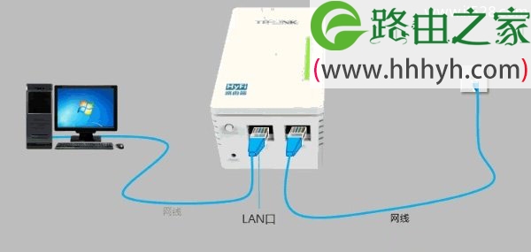 TP-Link TL-H18R HyFi路由器设置方法