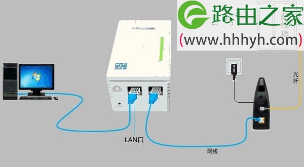 TP-Link TL-H18R HyFi路由器设置方法
