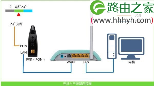 无线路由器pppoe连接不上解决办法