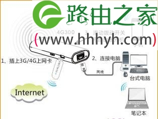 腾达(Tenda)4G300路由器如何登录设置界面