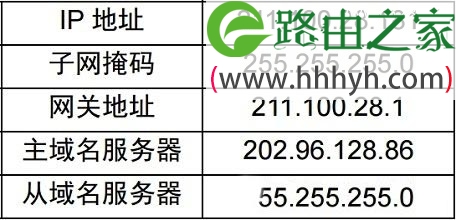 网件NETGEAR WNDR4500路由器设置上网方法