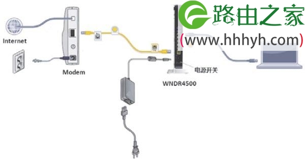 网件NETGEAR WNDR4500路由器设置上网方法