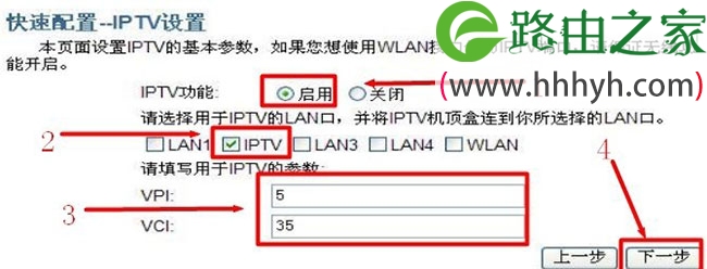 Netcore磊科NW408M无线路由猫ADSL设置上网方法