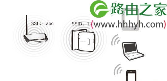 水星(MERCURY)MW300RM迷你路由器桥接模式设置上网