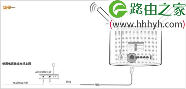 腾达Tenda AC9路由器设置上网方法