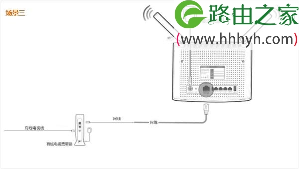 腾达Tenda AC9路由器设置上网方法