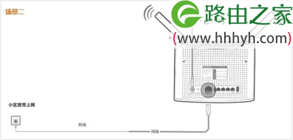腾达Tenda AC9路由器设置上网方法