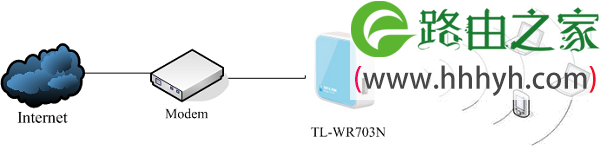 TP-Link TL-WR703N无线路由器设置上网方法