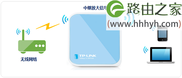 TP-Link TL-WR703N无线路由器设置上网方法