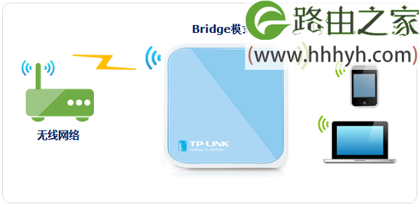 TP-Link TL-WR703N无线路由器设置上网方法