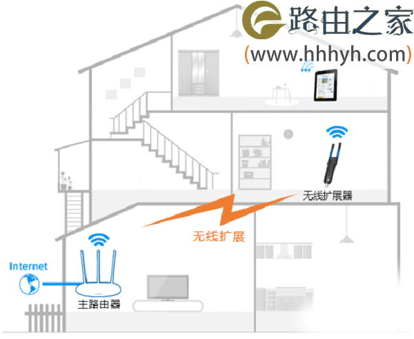 TP-Link新版路由器无线wifi信号不好如何解决？