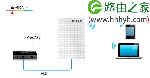 TP-Link TL-MR13U便携式路由器Router模式设置上网
