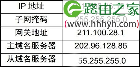 网件NETGEAR R7000路由器设置上网