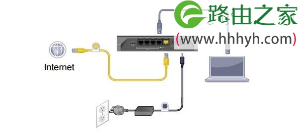 网件NETGEAR R7000路由器设置上网