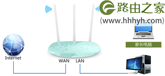 TL-WR882N路由器家长控制拓扑