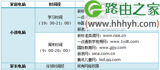 TL-WR882N路由器家长控制需求分析