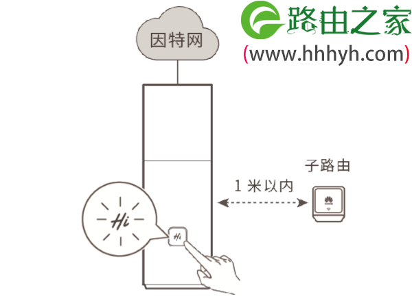 华为路由Q1与子路由器配对上网设置方法