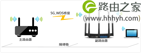 TP-Link TL-WDR6500路由器5G无线桥接WDS设置上网