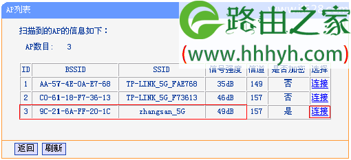 TP-Link TL-WDR6500路由器5G无线桥接WDS设置上网