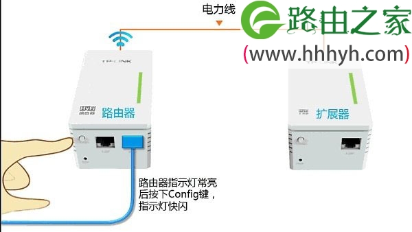 TP-Link TL-H29RA路由器怎么设置？