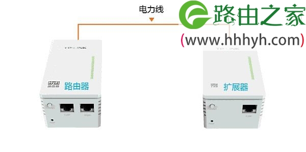 TP-Link TL-H29RA路由器怎么设置