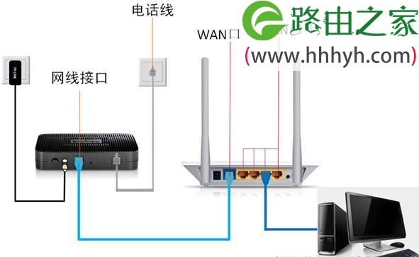 D-Link路由器192.168.0.1登录页面打不开的解决方法
