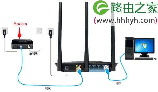TP-Link TL-WR885N无线路由器设置上网
