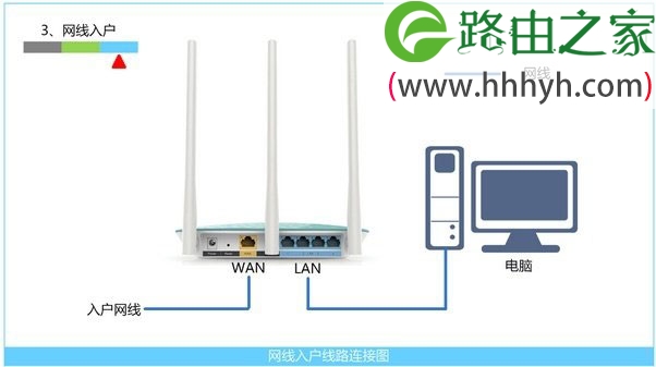 Fast迅捷FBD300 V1.0无线路由器设置上网