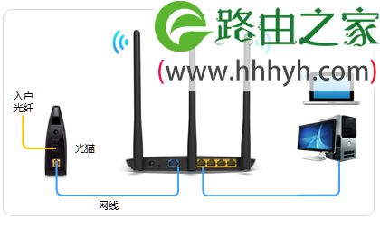 TP-Link TL-WR885N路由器连不上网解决办法