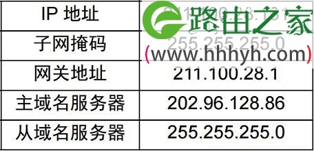 网件NETGEAR R6300 V1/V2路由器设置上网图文方法