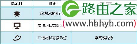 TP-Link TL-WDR6300双频无线路由器设置上网