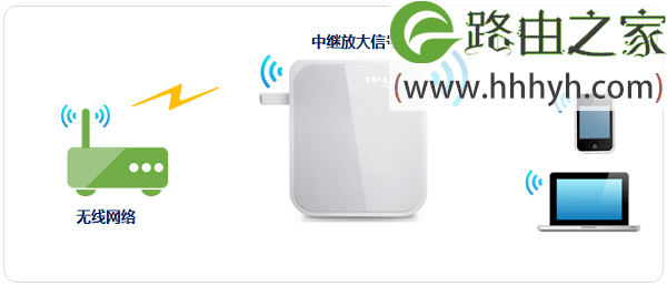 TP-Link TL-WR710N V2路由器Repeater中继模式设置上网