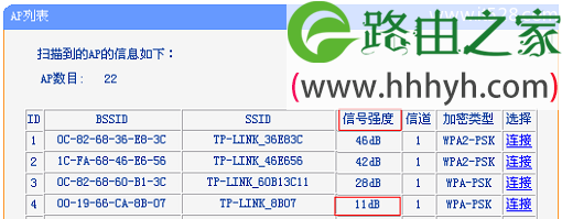 路由器桥接后副路由器无法上网如何解决？