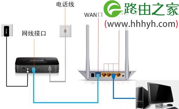 Netcore磊科无线路由器192.168.1.1打不开的解决方法