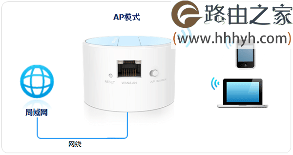 TP-Link TL-WR708N无线路由器设置上网方法