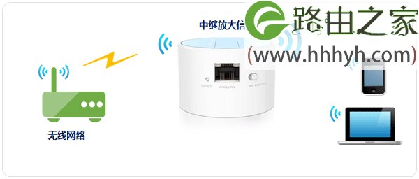 TP-Link TL-WR708N无线路由器设置上网方法