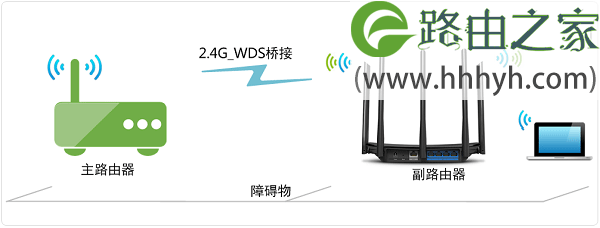 TP-Link TL-WDR6500路由器2.4G无线桥接WDS设置上网