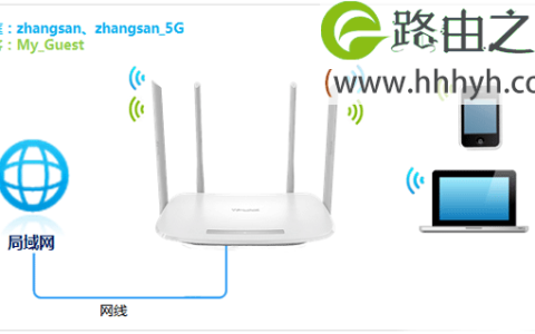 TP-Link TL-WDR5600路由器无线WiFi上网设置方法