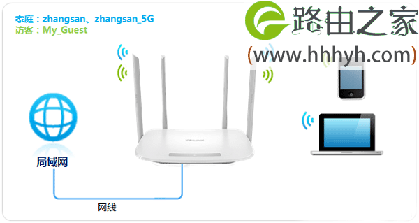 TP-Link TL-WDR5600路由器无线WiFi上网设置方法