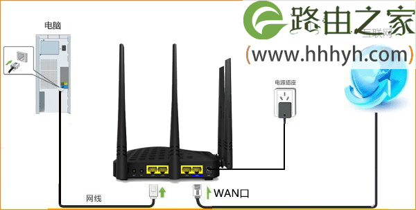 腾达(Tenda)F1203无线路由器设置动态IP上网教程