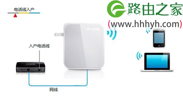 TP-Link TL-WR700N无线路由器设置上网方法