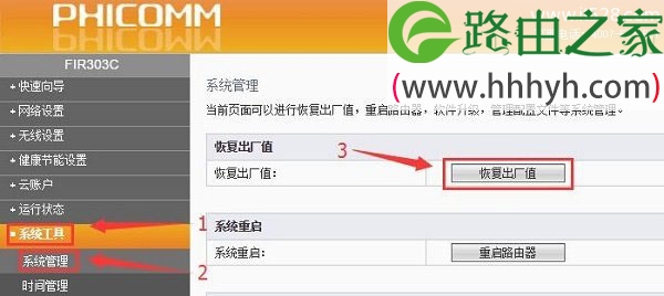 斐讯(PHICOMM)路由器如何恢复出厂设置