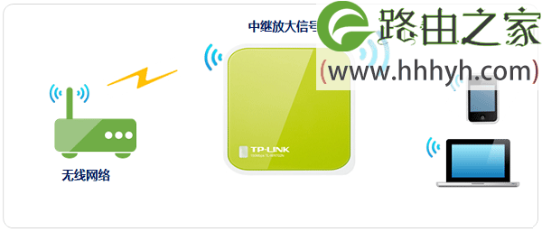 TP-Link TL-WR702N无线路由器设置上网方法